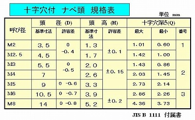 規格1